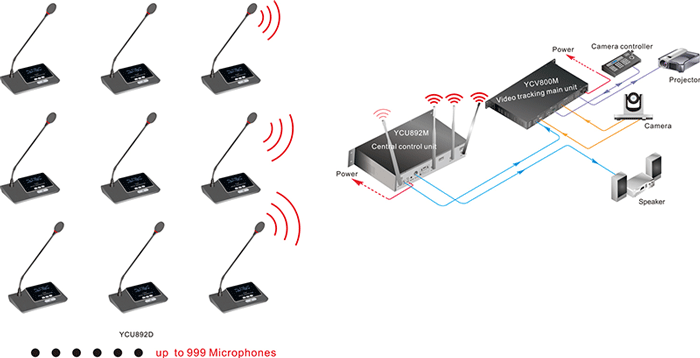 YCU892 數(shù)字無(wú)線會(huì)議系統(tǒng)